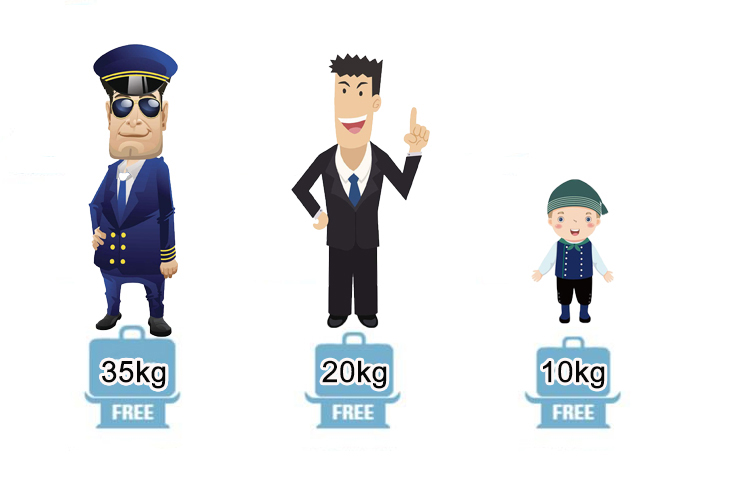 Carry-on Luggage Size Allowance Carry-on Luggage Size Allowance
