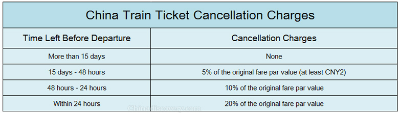 How to Cancel China High Speed Train Tickets How to Cancel China High Speed Train Tickets