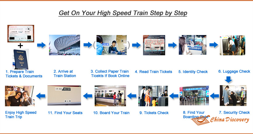 Get On Your High Speed Train Step by Step How to Board a High Speed Train
